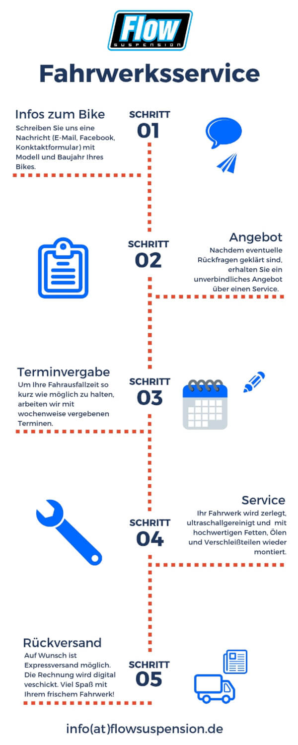 Fahrwerksservice FLOW Suspension
