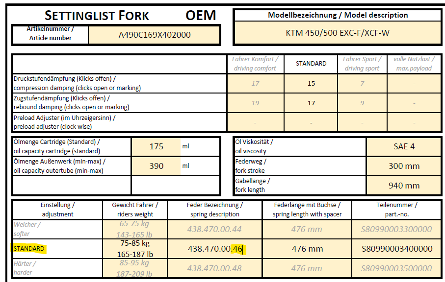 Std Federraten 450 EXC